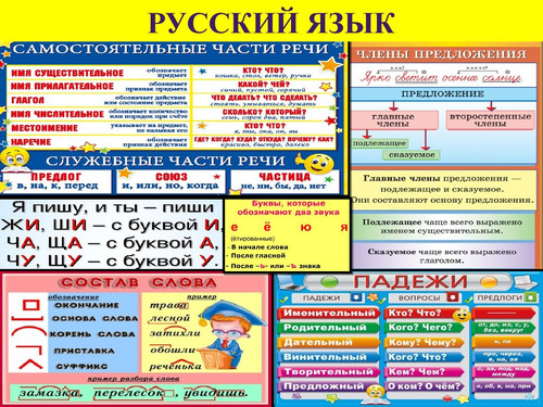 Русский язык. Правила предмета для оформления уголка класса