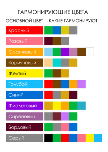 Таблица гармонирующих цветов